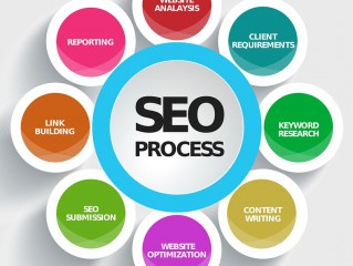 大部分對網站Google SEO優化排名和競價很失望
